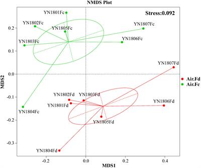 RNA-Based Analysis Reveals High Diversity of Plant-Associated Active Fungi in the Atmosphere